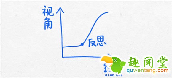 来自有意思吧（www.u148.net）