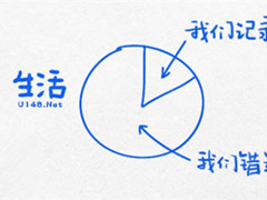 13幅逻辑图改变你的生活轨迹！