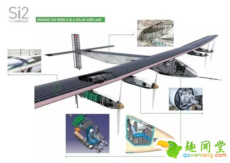 属于未来的 这5 种交通工具，你更看好哪个？