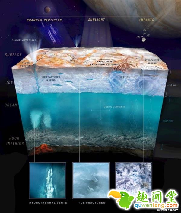 外星生命哪里找？最佳去处木卫二