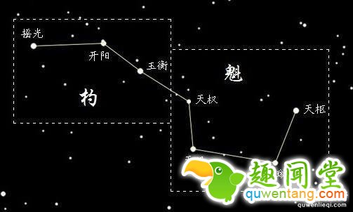 七星北斗阵