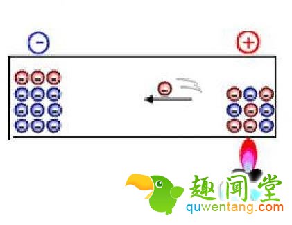 一块电池用半世纪：星际旅游就靠它了