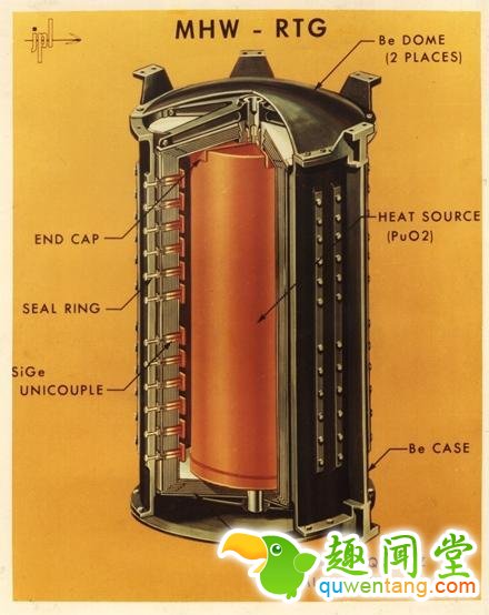 一块电池用半世纪：星际旅游就靠它了