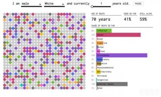 神奇了！输入年龄、性别和种族，它就告诉