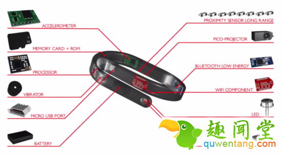 Cicret手镯：可以在皮肤上玩Android