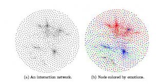 社交网络最常见的10大心理怪习
