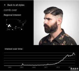 欧美小伙最近喜欢丸子头和油头，这都是什